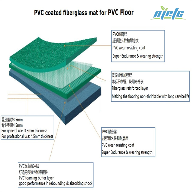 PVC-imprägnierte Glasfasermatte für PVC-Boden 